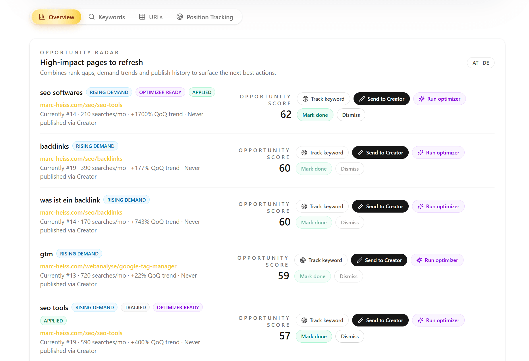 Targos Brand Visibility showing ranking opportunities and actions for existing pages.