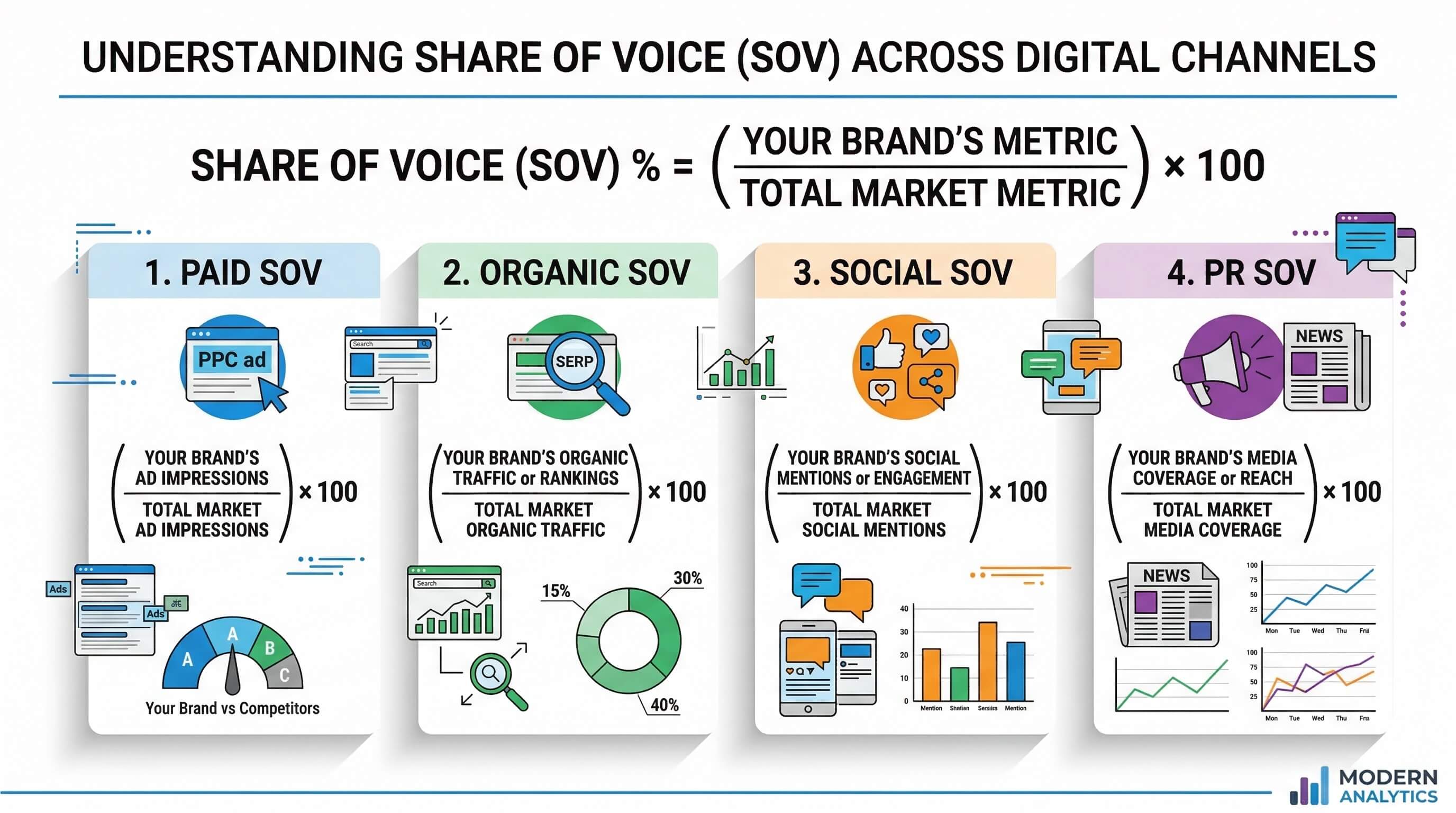 channel-sov-calculation
